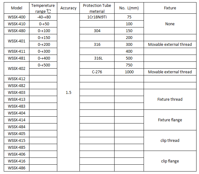 Industrial metal liquid thermometer bimetal temperature gauge