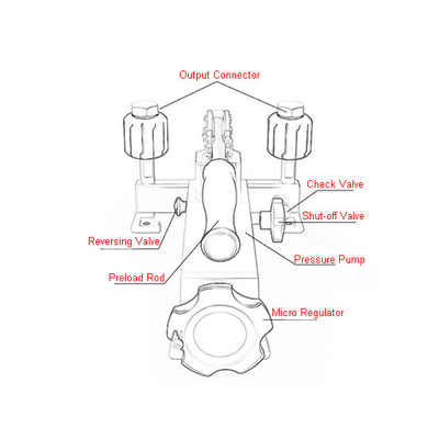 Portable Vacuum Pressure Calibrator Source (-95 - 600)kPa AC-613 For Laboratory & Industrial Area