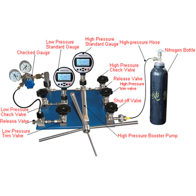 Gas Cylinder Pressure Reducer calibrator AC-618 For Laboratory & Industrial Area
