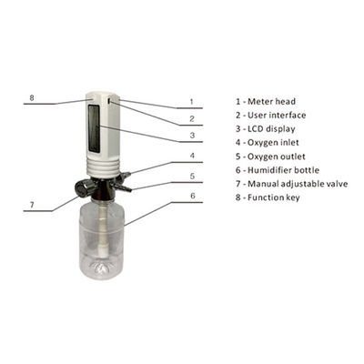 Hospital series Medical Oxygen Flow Meters, Air Flow Meter With Wifi or Bluetooth