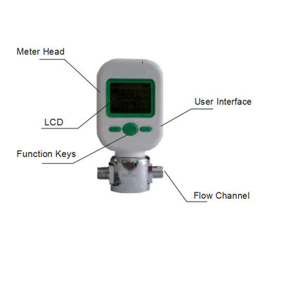 Low Cost Open Channel Air Gas Flow Meter